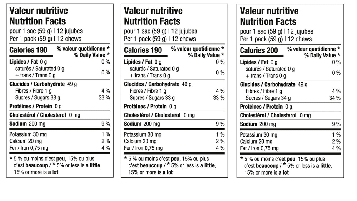 Jujubes Énergétiques | Unité 50g