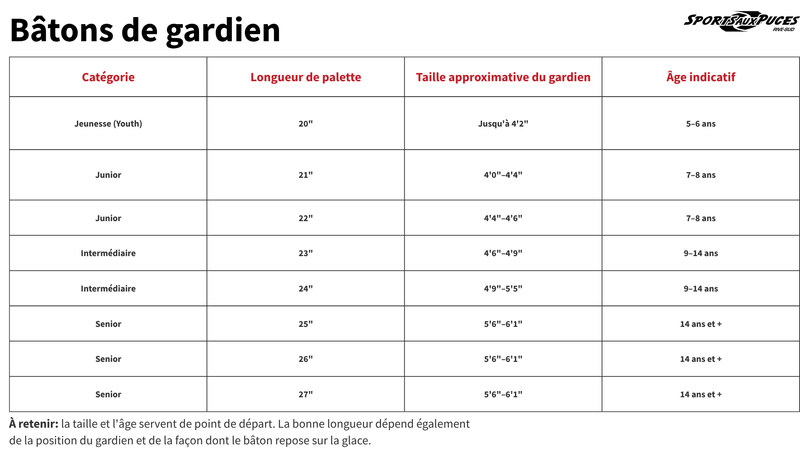 Guide des tailles