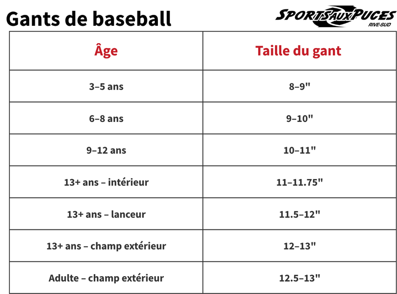 Guide des tailles