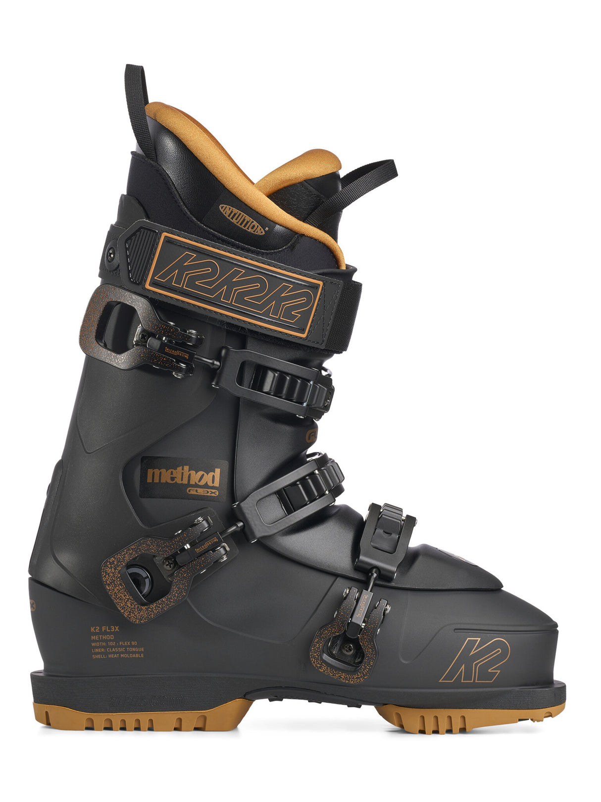 Bottes Method 2026