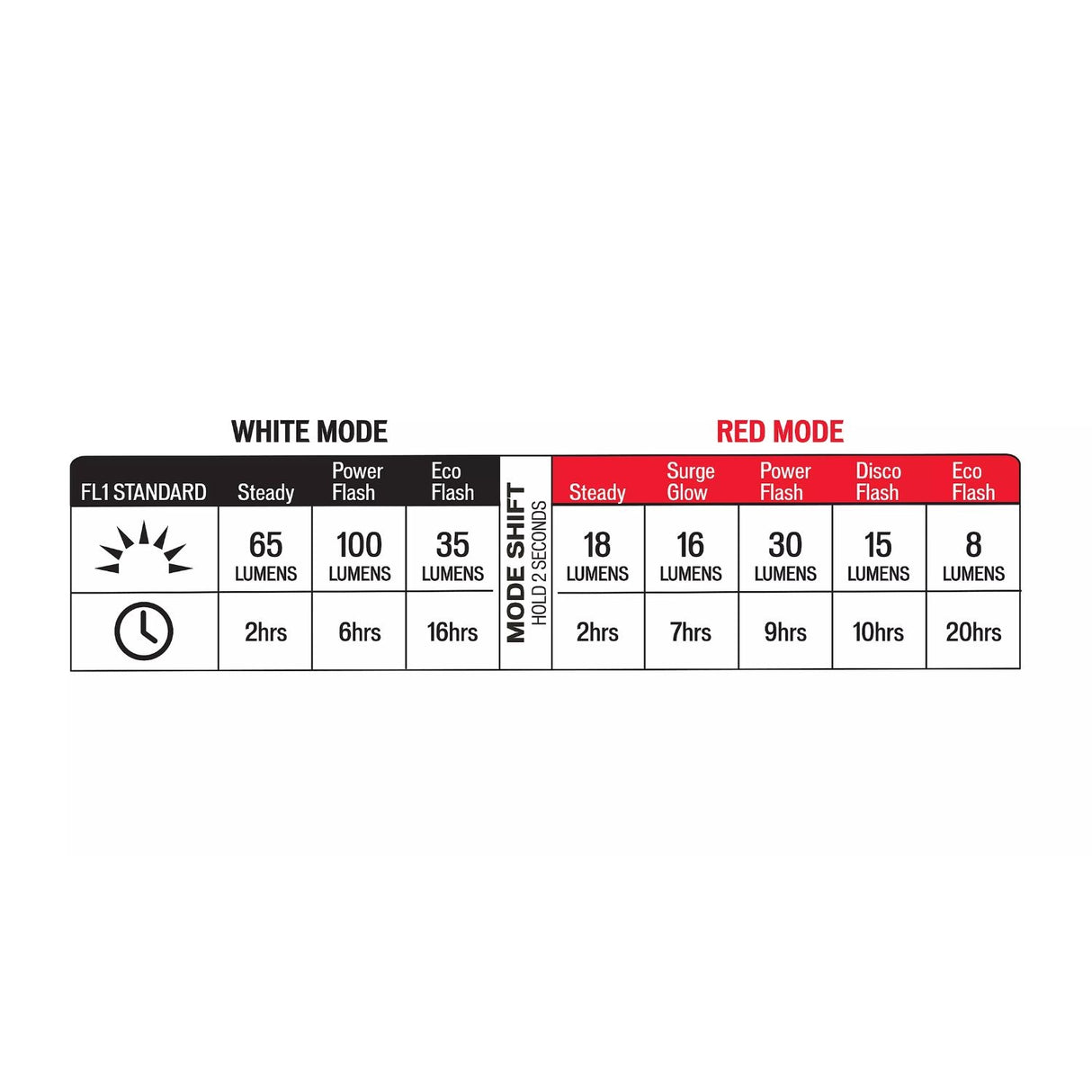 Lumieres Stix Switch Combo