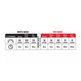Lumieres Stix Switch Combo
